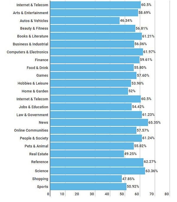 Digishuffle bounce rate statistics